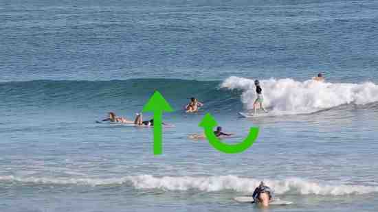 Does size matter in surfing?