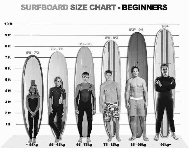 How big is a 2 foot wave?