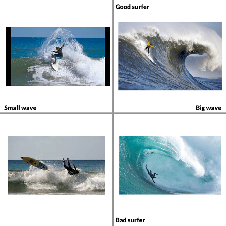 How often should I surf?