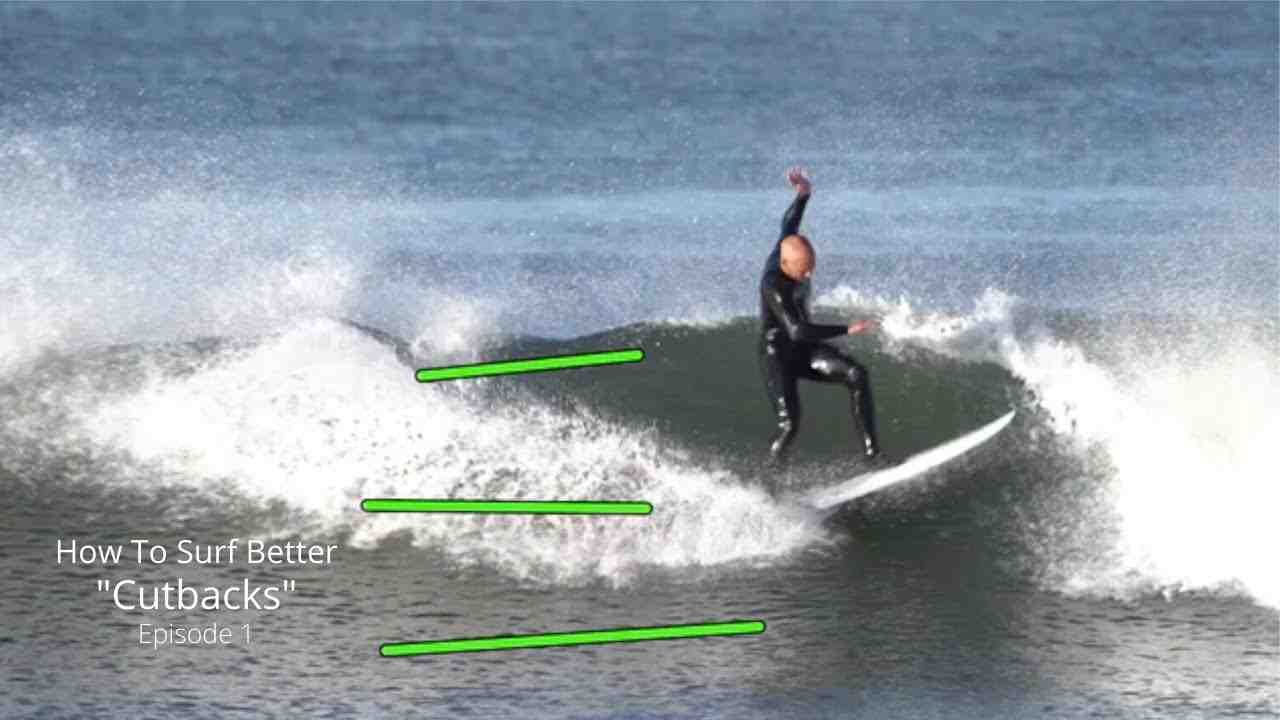 Is surfing high intensity?
