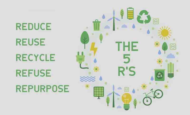 What is reuse recycle and recovery?