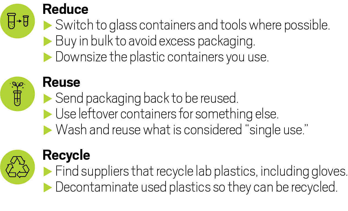 What is the difference between reuse and recycle for kids?