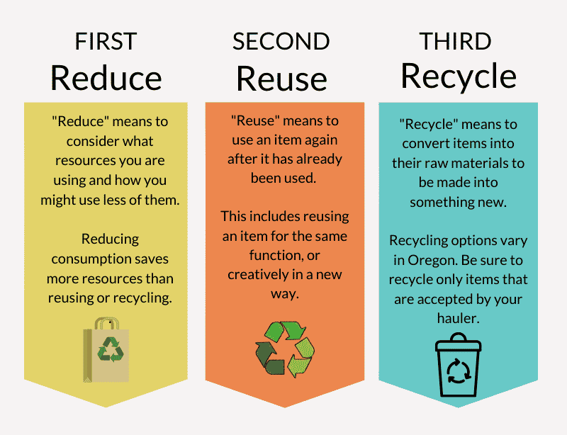 Why is it important to reuse?