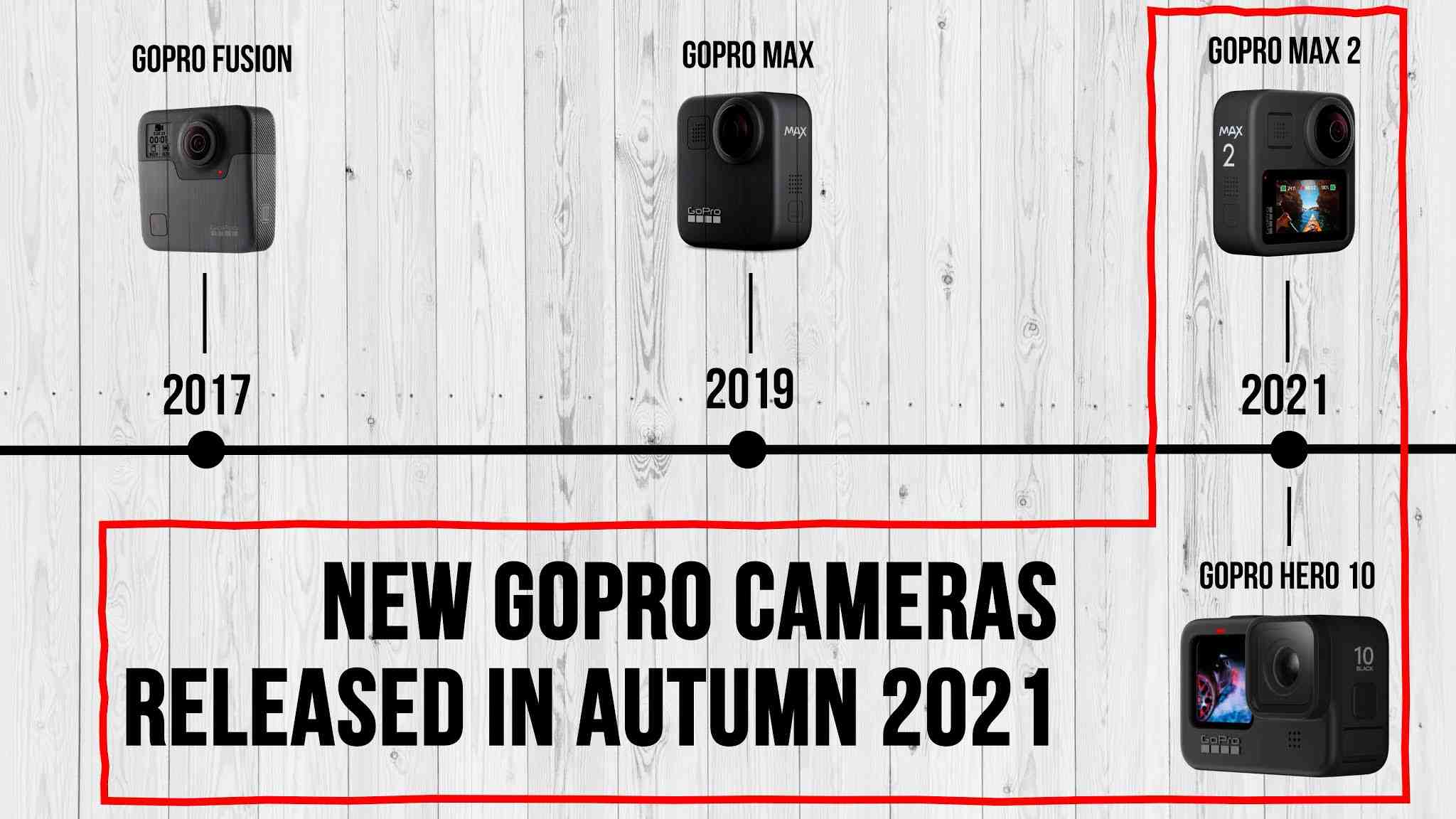 Can GoPro record 360 video?