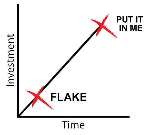 How do you tell someone they are flaky?