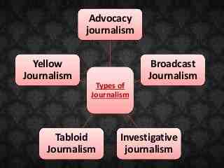 Who are the three kinds of reporters?
