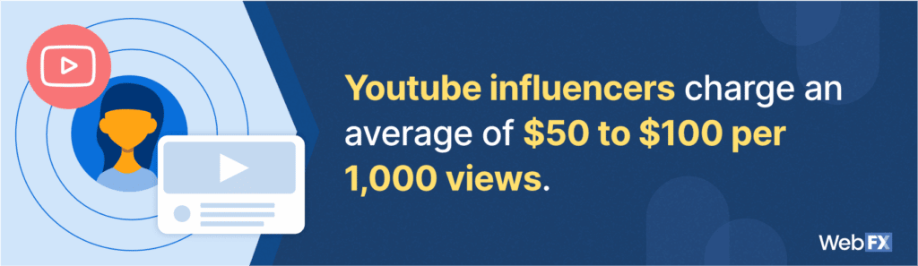 How much money does 10 million views on YouTube get you?