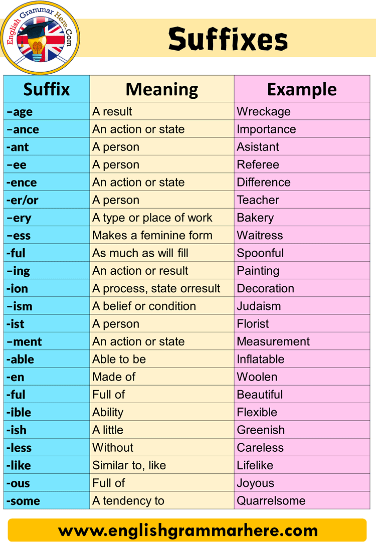 What are the four most common suffixes?