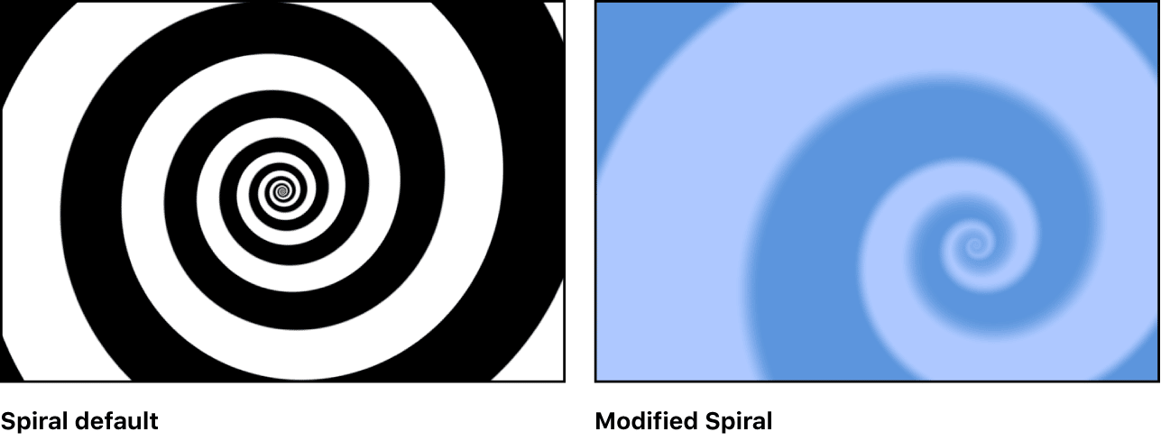 What does the spiral of life mean?