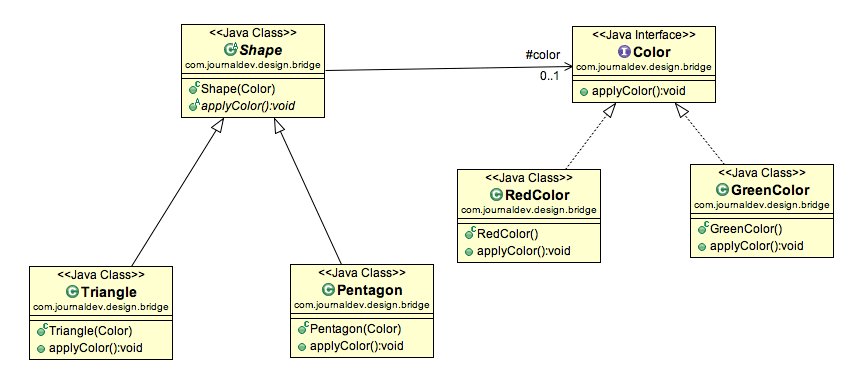What is UML diagram with example?