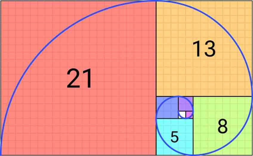 What is a Fibonacci sequence in nature?