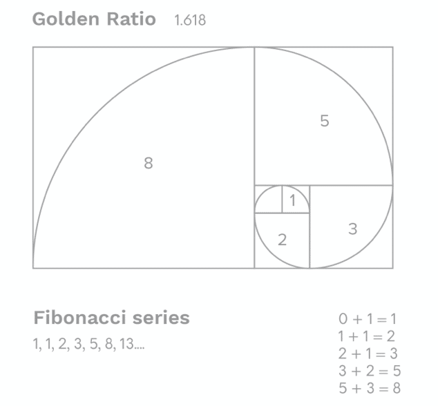What is the Fibonacci of 1?