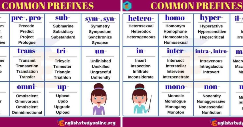 What is the most common prefix?