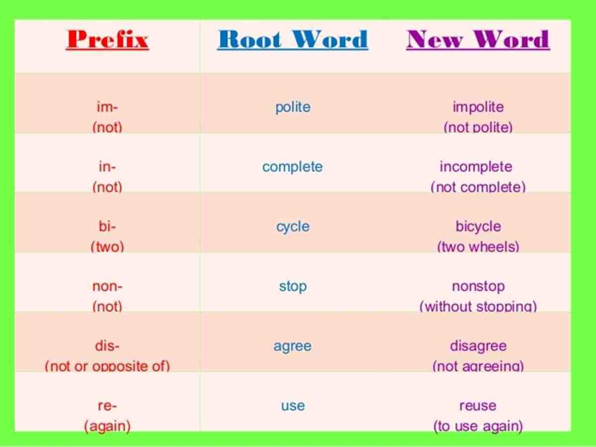 what-is-the-prefix-for-close-quora-prefixes-and-suffixes-prefixes