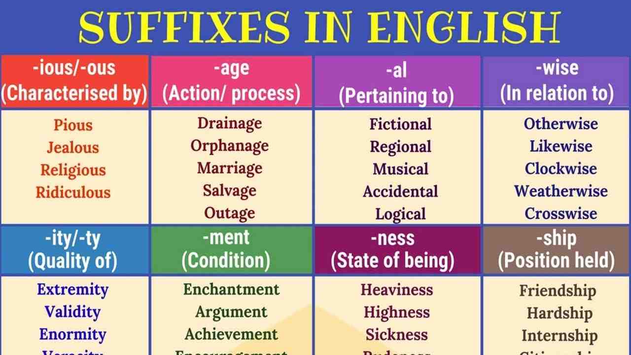 What suffix means most?