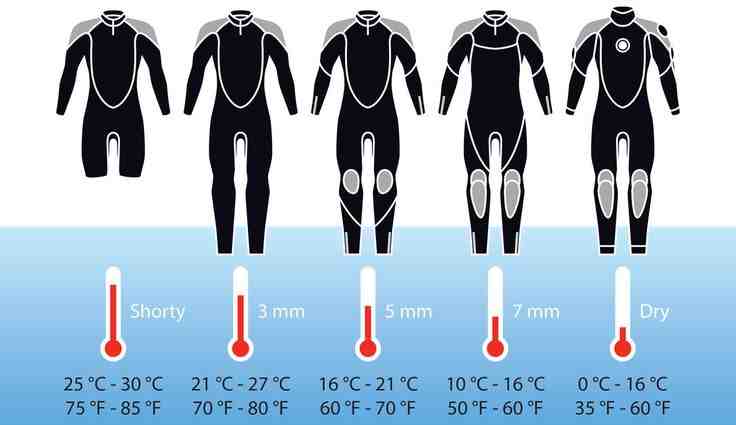 How do you make a wetsuit warmer?