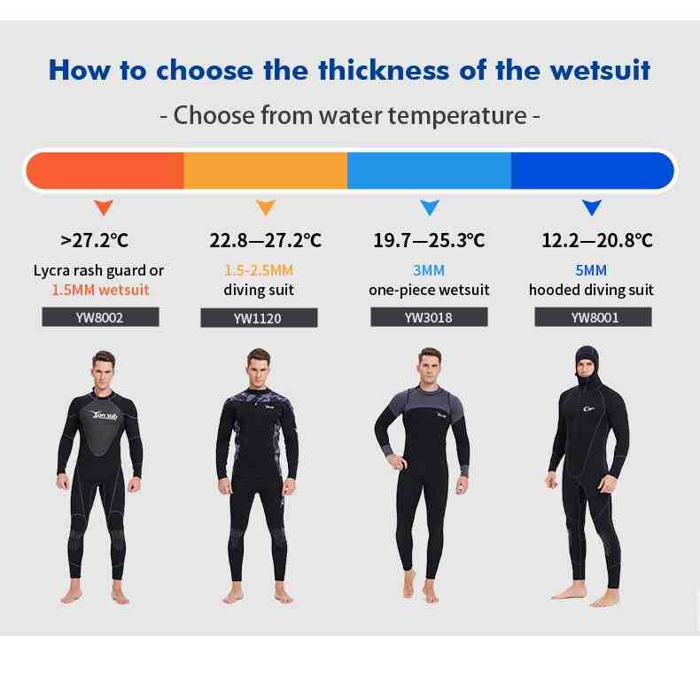 How much warmer do wetsuits keep you?