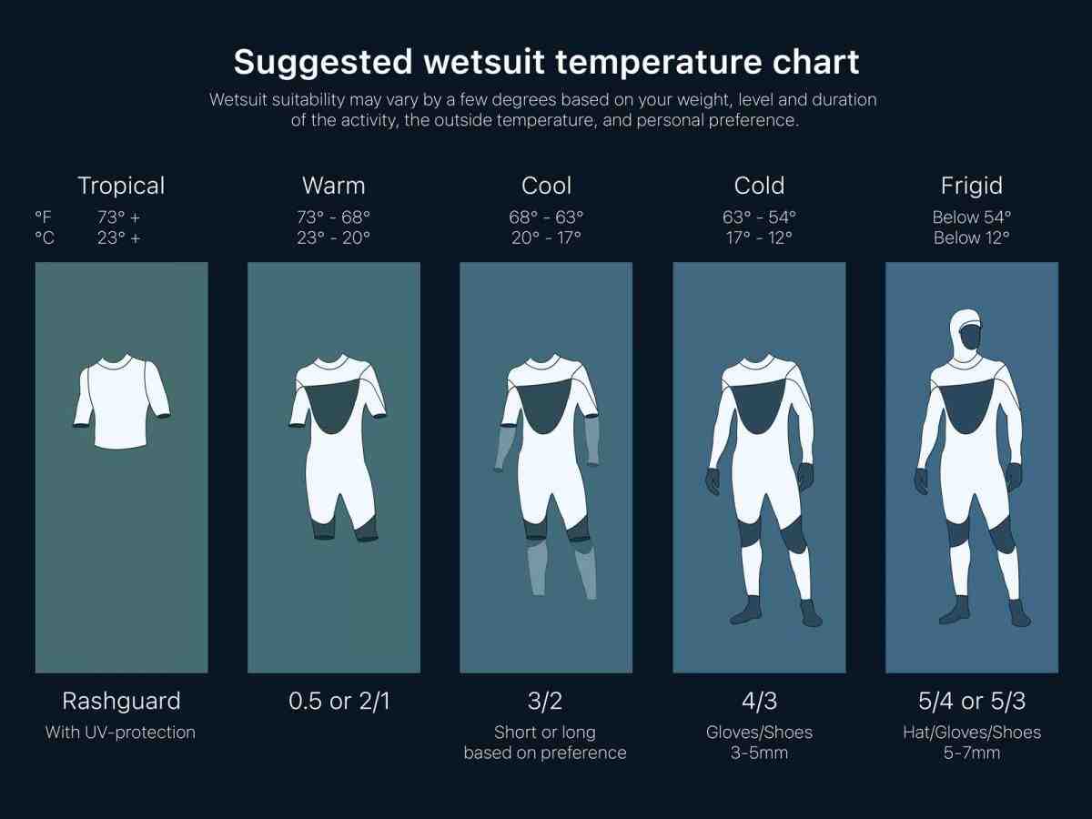 How tight should a wetsuit be?