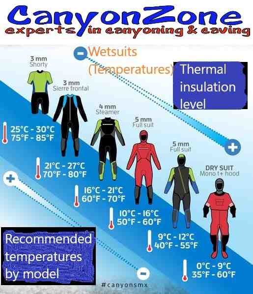 How warm does a wetsuit keep you?