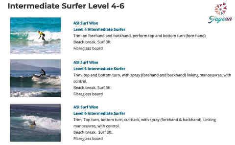 What is an advanced intermediate surfer?